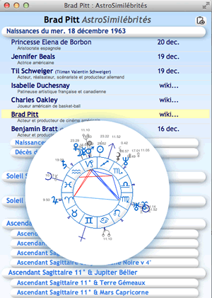 AstroQuick 7.84 AstroSimilébrités