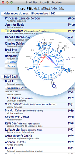 AstroQuick 7.84 AstroSimilébrités