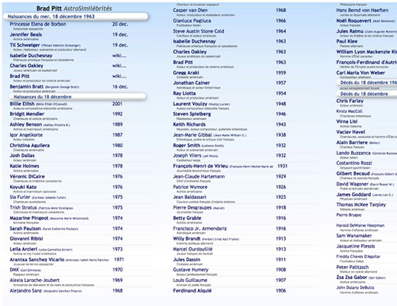 exemple de page imprimemulticolonnes avec AstroSimilébrités