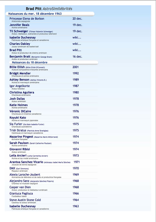 exemple de page imprime PDF avec AstroSimilébrités