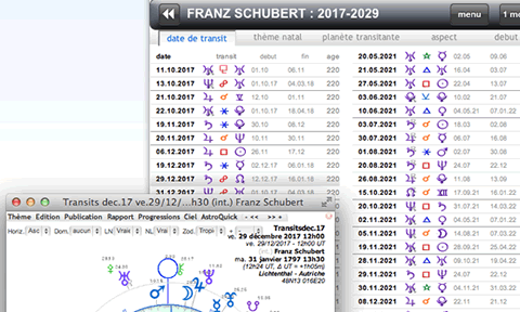 Liste de dates de transits et directions sur carte du ciel astroquick 7