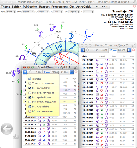 Listes des cycles planetaires en transit et directions