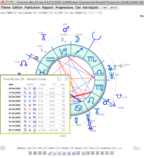 Liste de transits planetaires sur la carte du ciel des transits majeurs