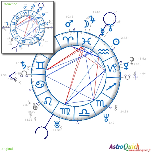 logiciel astrologie carte du ciel schubert