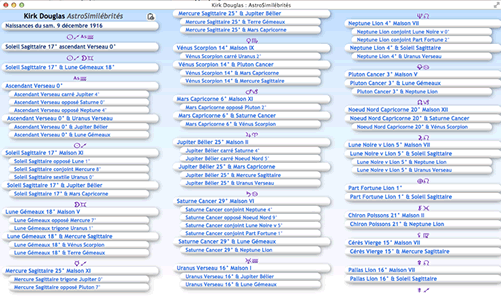 astrosimilebrites multicolonnes