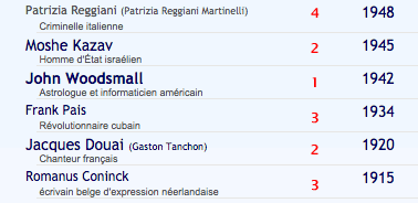 astrosimilebrites priorites