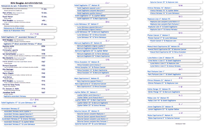 astrosimilebrites rapport 3 colonnes