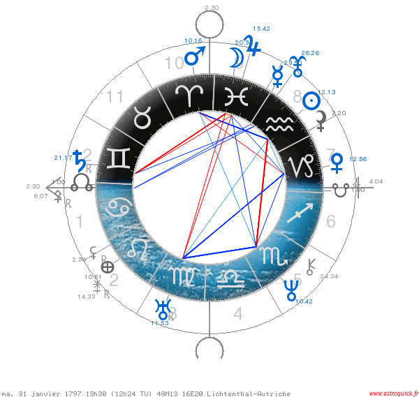 carte du ciel astrologique astroquick 7