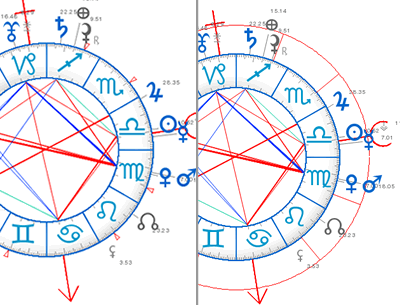 maisons astrologiques en cercle ou pointe