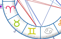 preference couleurs signes astrologiques