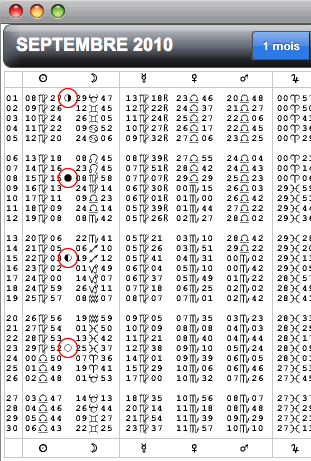 table ephemerides astrologie