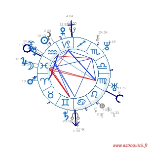 theme astral astrologie-astroquick