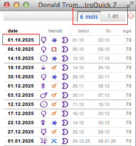 theme astral carte ephemeride liste
