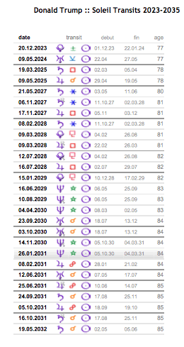 theme astral carte transits listing