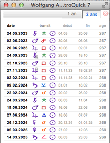 theme astral revolution solaire transits 2 annees