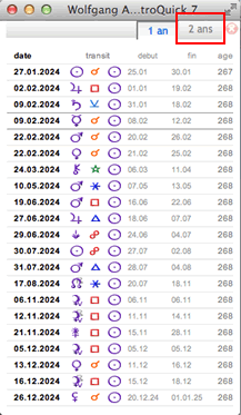 theme astral revolution solaire transits annuels
