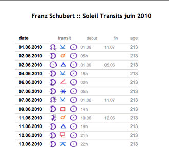 theme astral rl impression liste transits