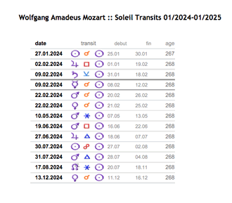 theme astral rs impression liste transits