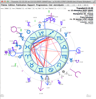 theme astral theme horaire
