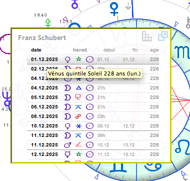 theme astral transits horaires liste