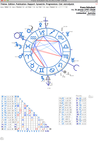 theme astrologique tableaux aspects