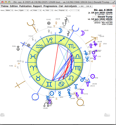 theme directions secondaires exactes
